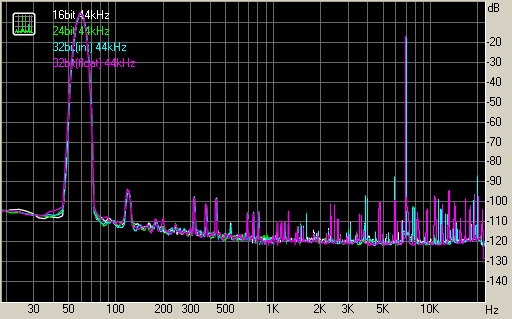 Spectrum graph