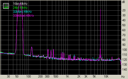Spectrum graph