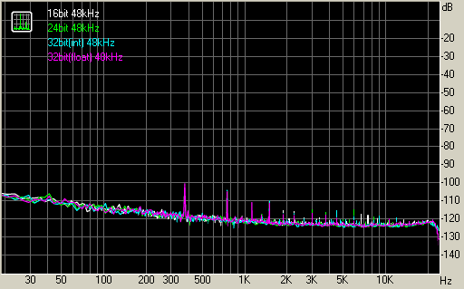 Spectrum graph