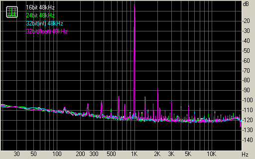 Spectrum graph