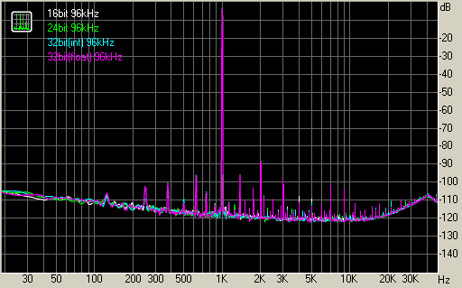 Spectrum graph
