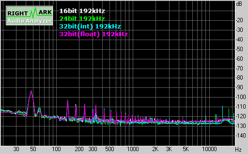 Spectrum graph