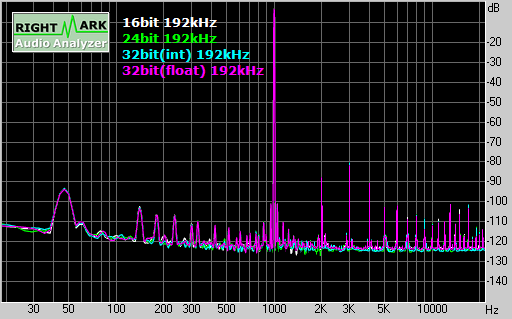 Spectrum graph