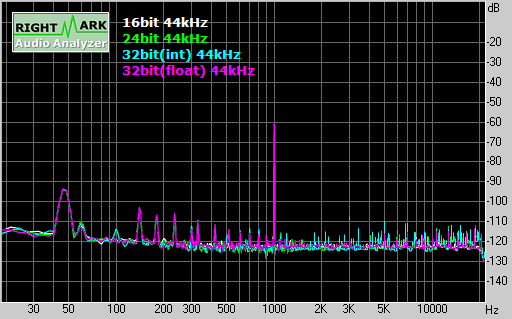 Spectrum graph