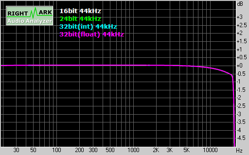 Spectrum graph