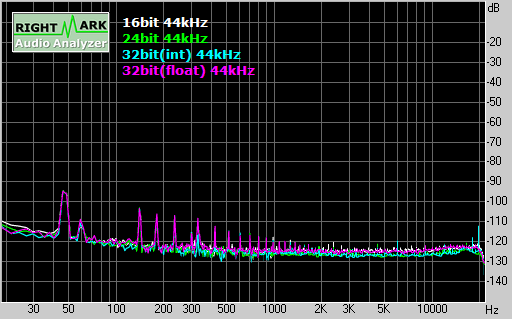Spectrum graph