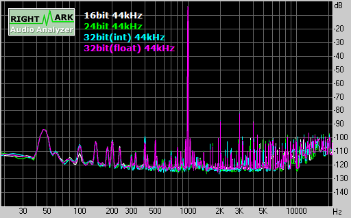 Spectrum graph