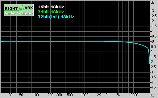 Spectrum graph