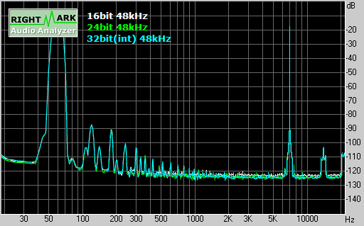 Spectrum graph