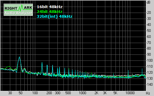 Spectrum graph
