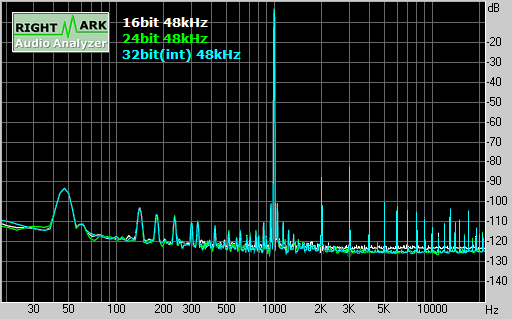 Spectrum graph
